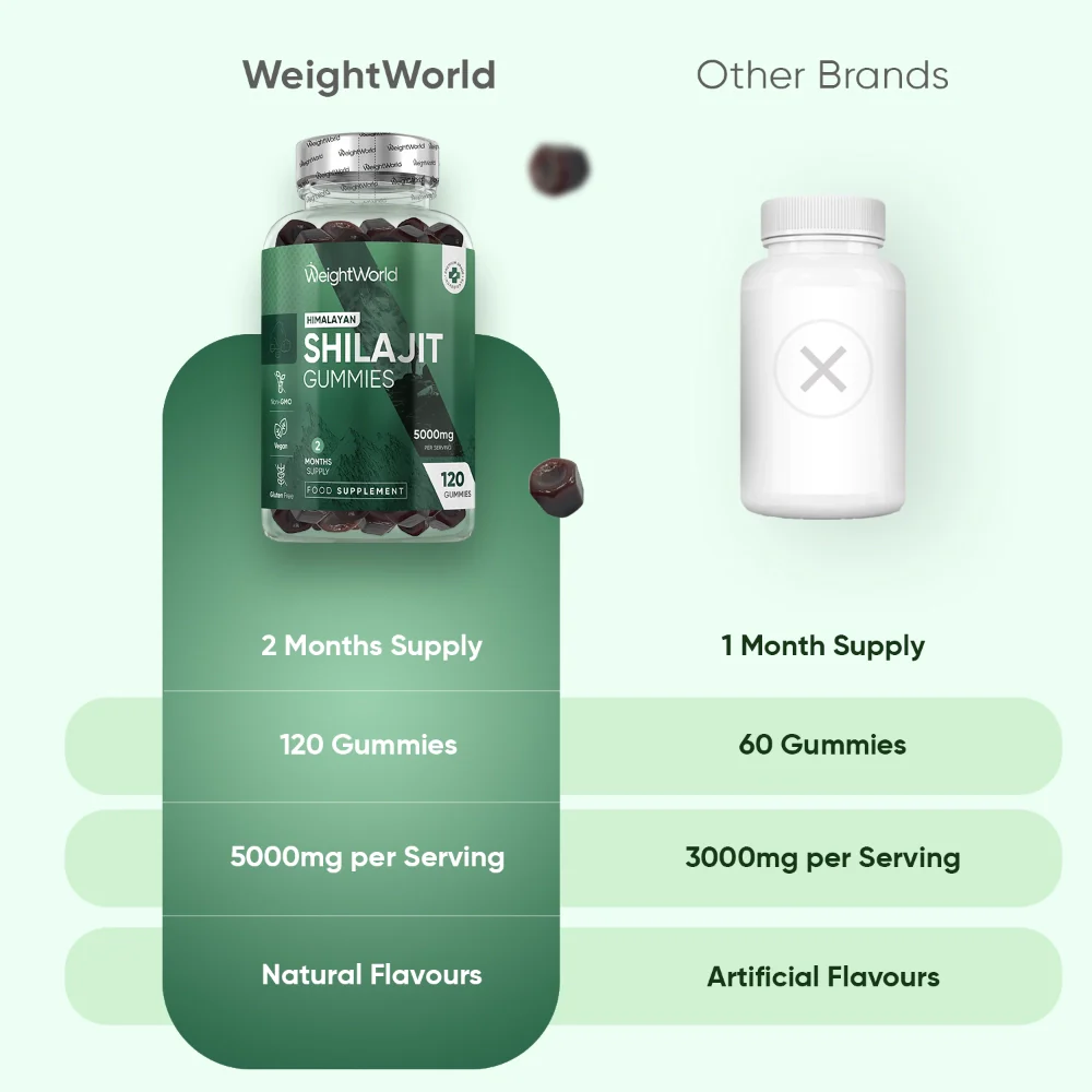 Pure Himalayan Shilajit Gummies - Image 4