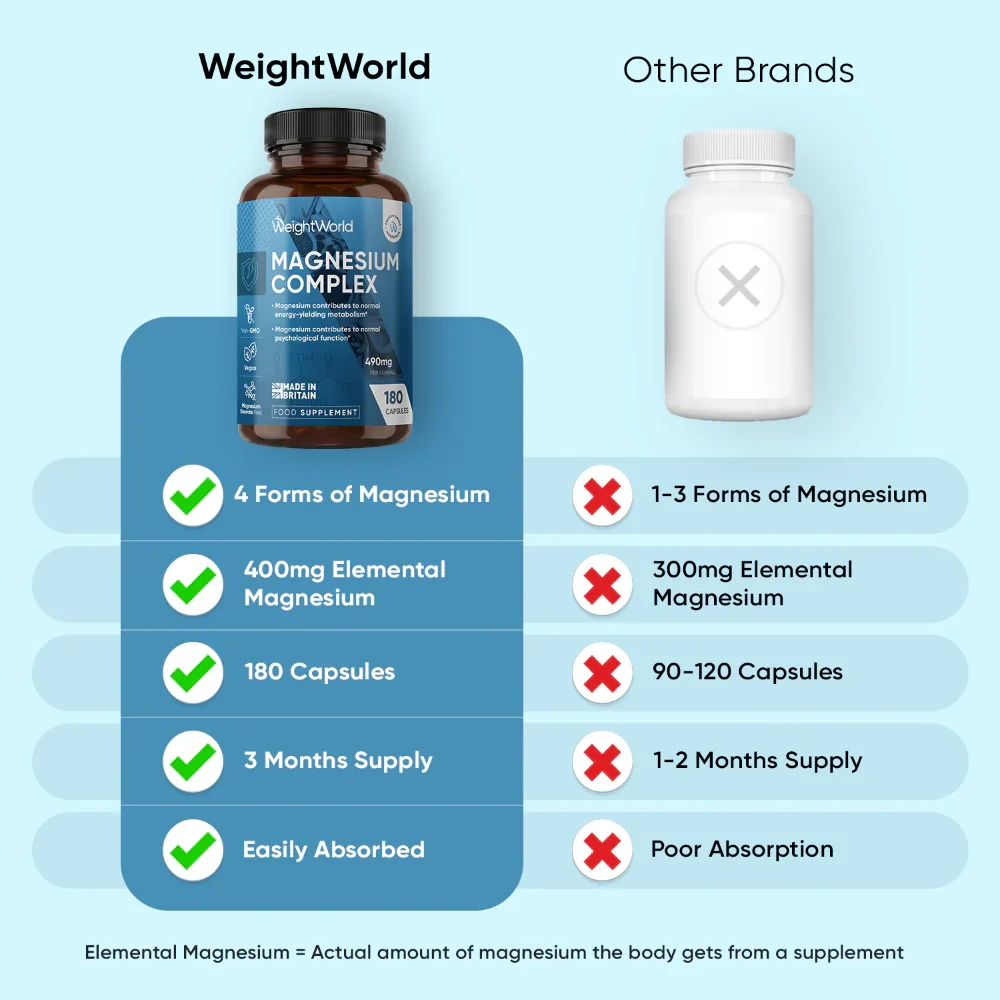 Magnesium Complex (4 in 1) Capsules - Image 3