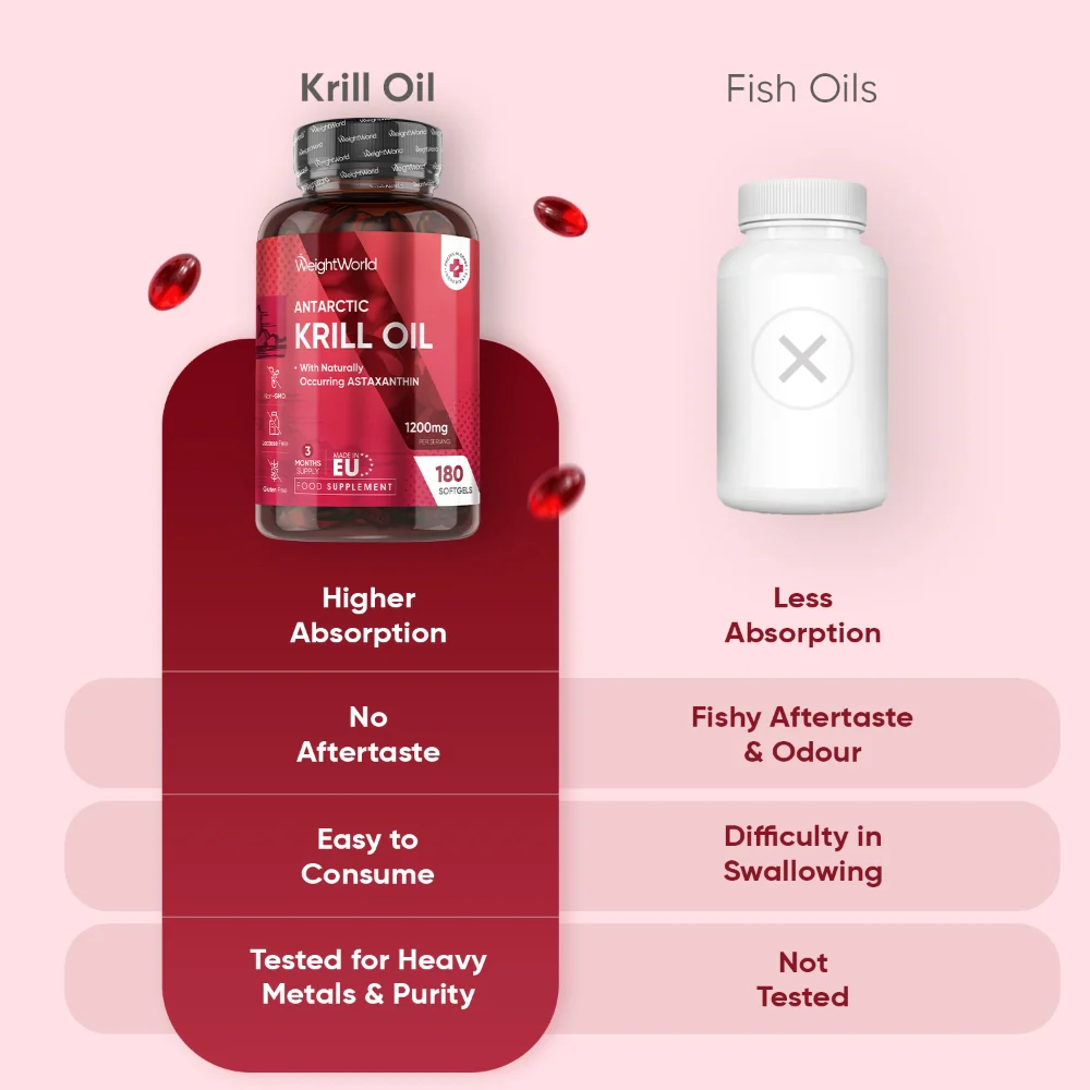 Antarctic Krill Oil Softgels - Image 4