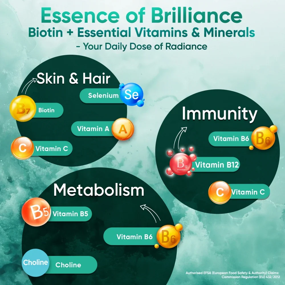 Biotin Gummies - Image 3