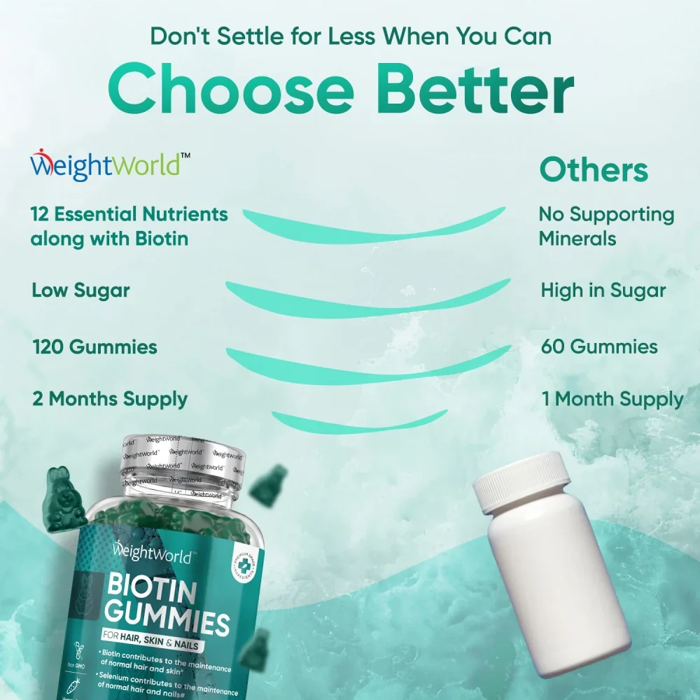 Biotin Gummies - Image 4