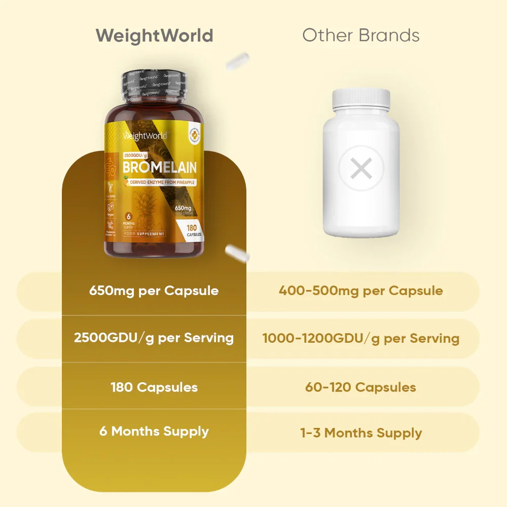 Bromelain Capsules - Image 3