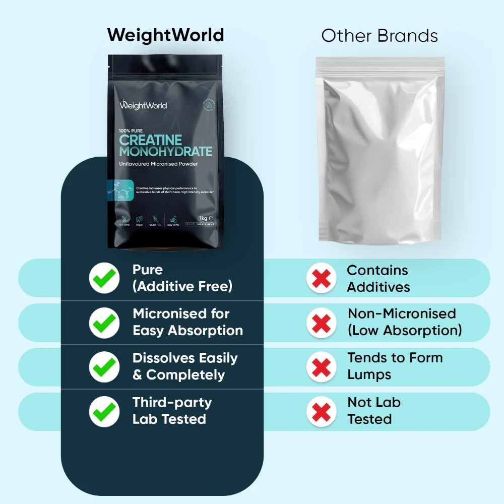 Creatine Monohydrate Micronised Powder - Image 7