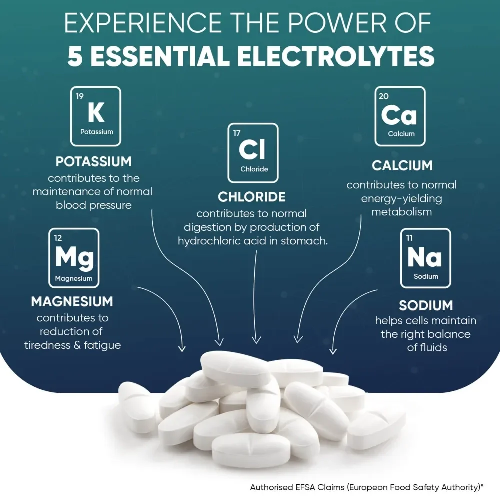 Electrolyte Complex Tablets - Image 3