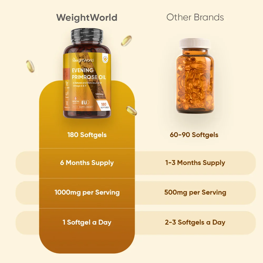 Evening Primrose Oil Softgels - Image 3