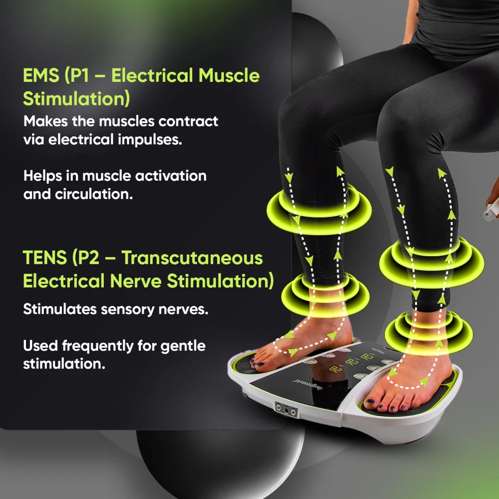 Foot Circulator - Image 5