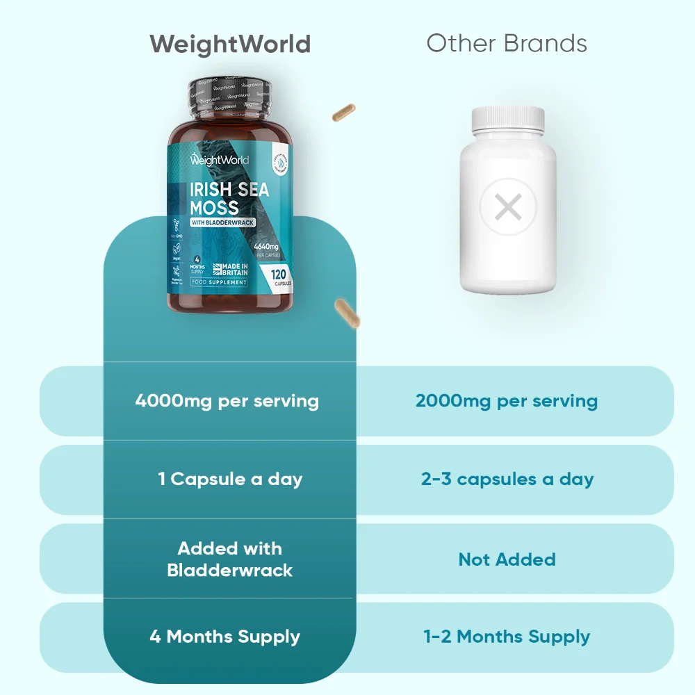Irish Sea Moss Capsules - Image 4