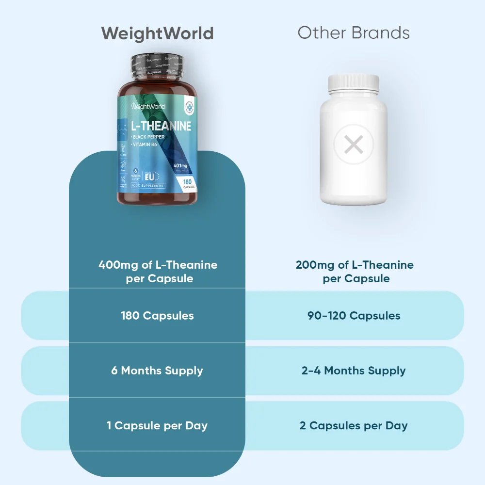 L-Theanine Capsules - Image 4