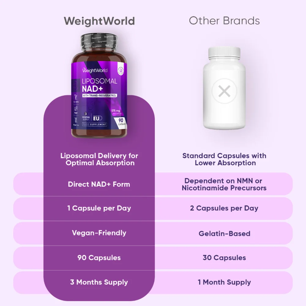 Liposomal NAD+ With Resveratrol Capsules - Image 4