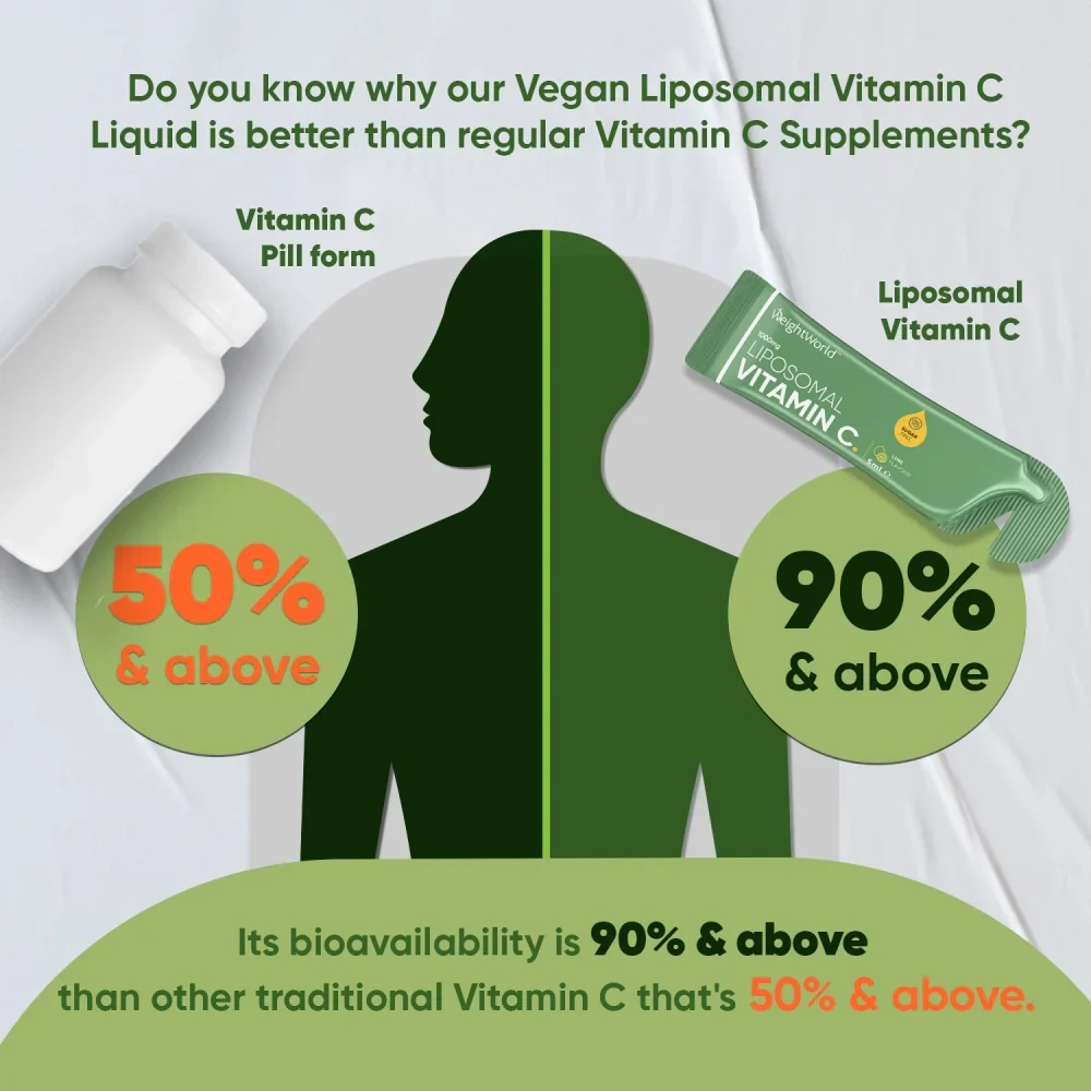 Liposomal Vitamin C Liquid Sachets - Image 12