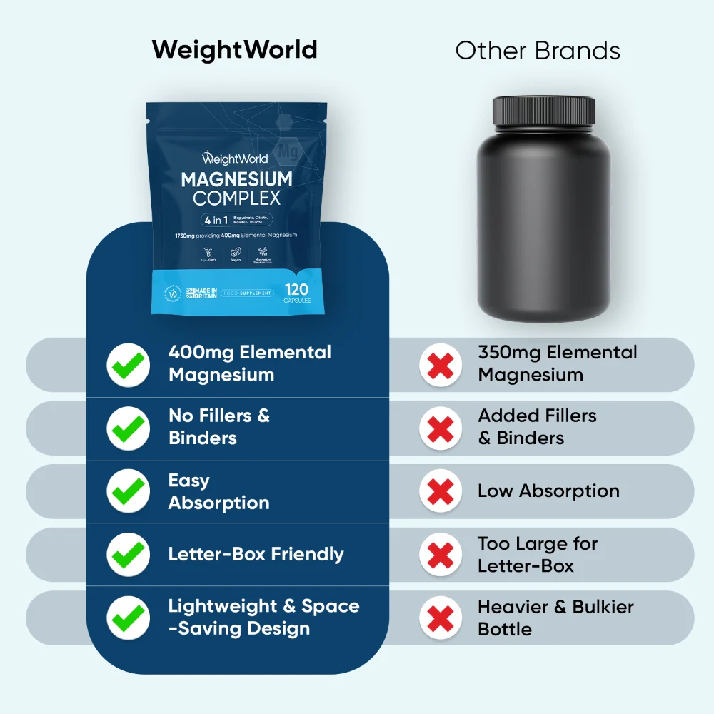 Magnesium Complex Capsules Pouch - Image 4