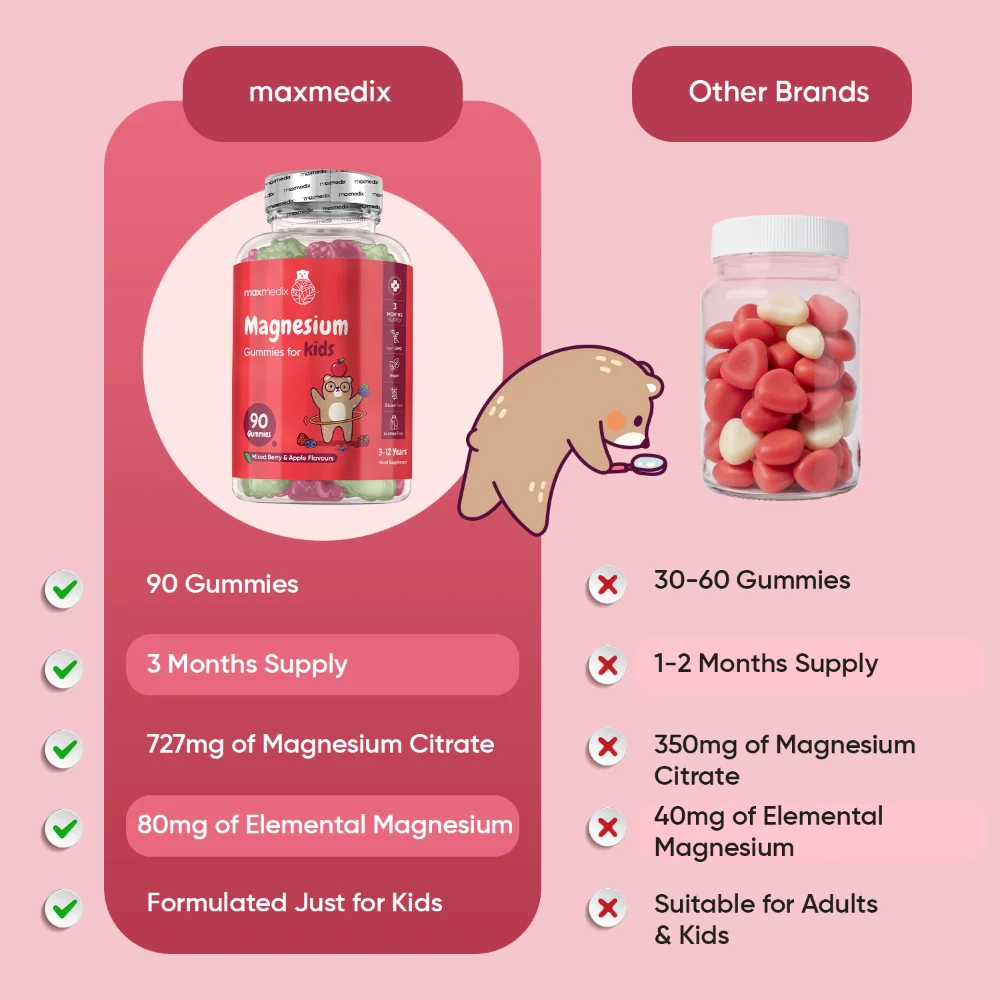 Magnesium Gummies for Kids - Image 3