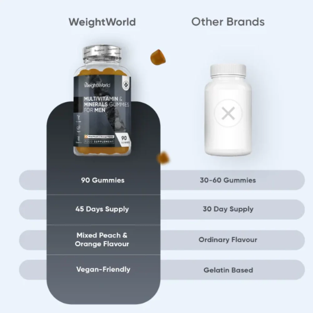 Multivitamin Gummies for Men - Image 4