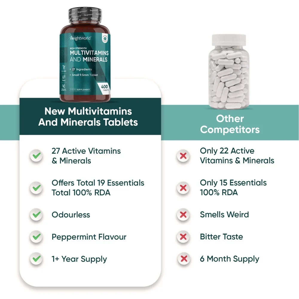Multivitamins and Minerals Tablets - Image 5