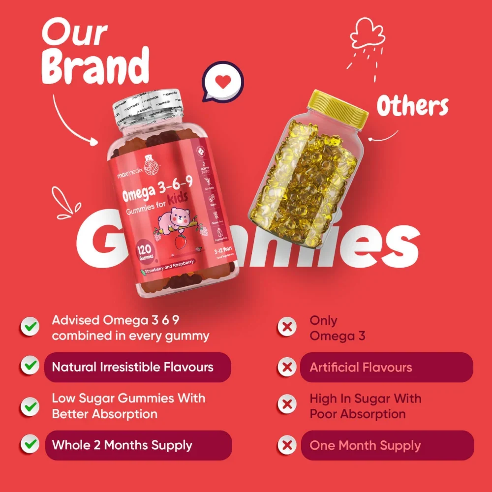 Omega 3-6-9 Gummies for Kids - Image 5