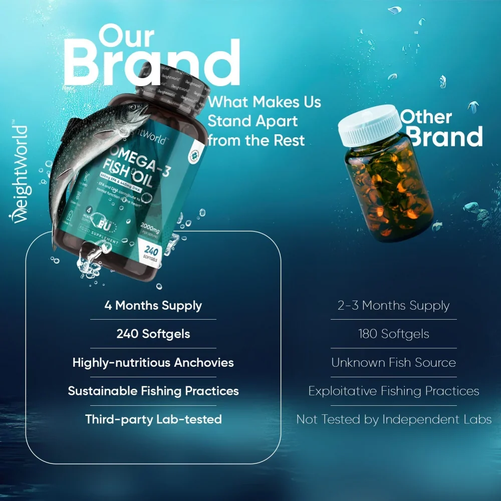 Omega-3 Fish Oil 2000mg Softgels - Image 4