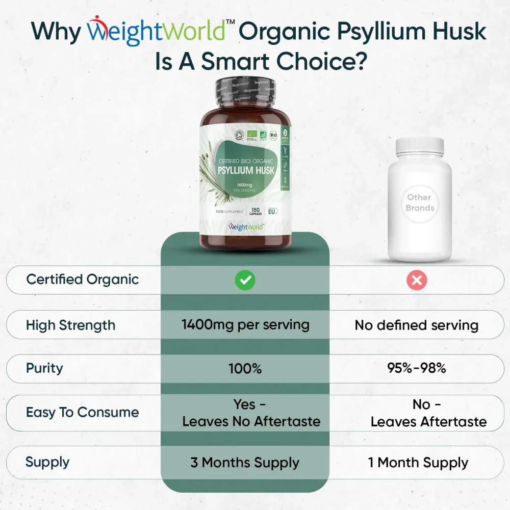 Organic Psyllium Husk Capsules - Image 7