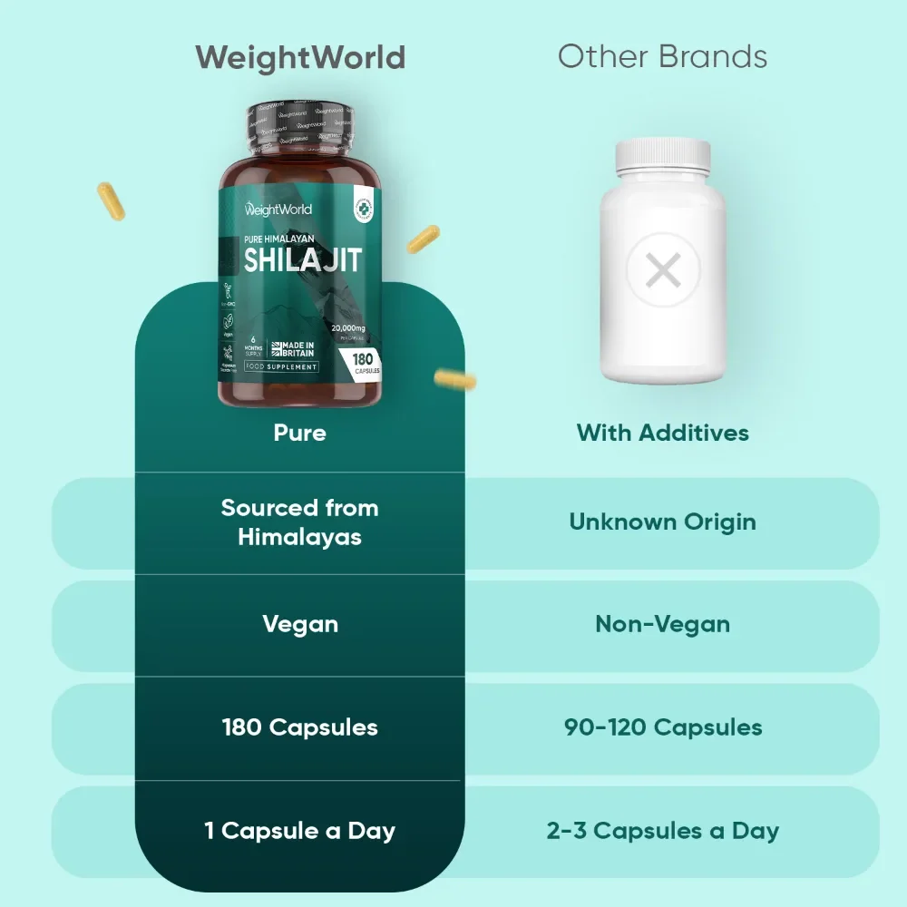 Pure Himalayan Shilajit Capsules - Image 3