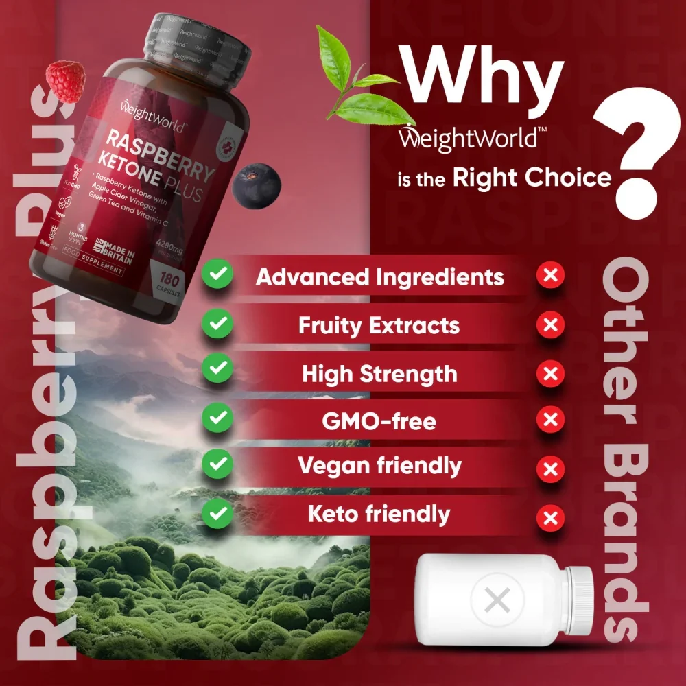 Raspberry Ketone Plus Capsules - Image 6