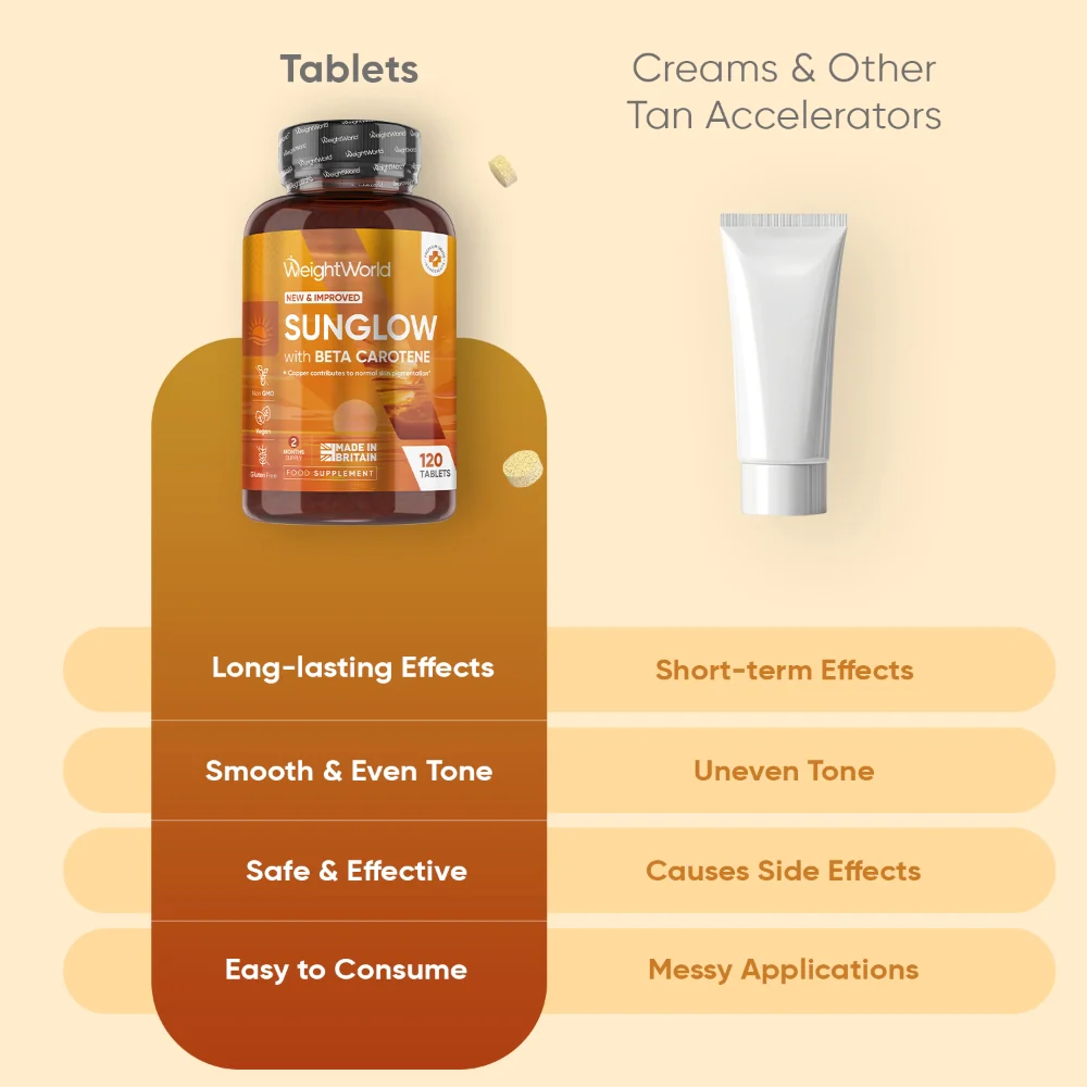 Sunglow Tanning Tablets - Image 4