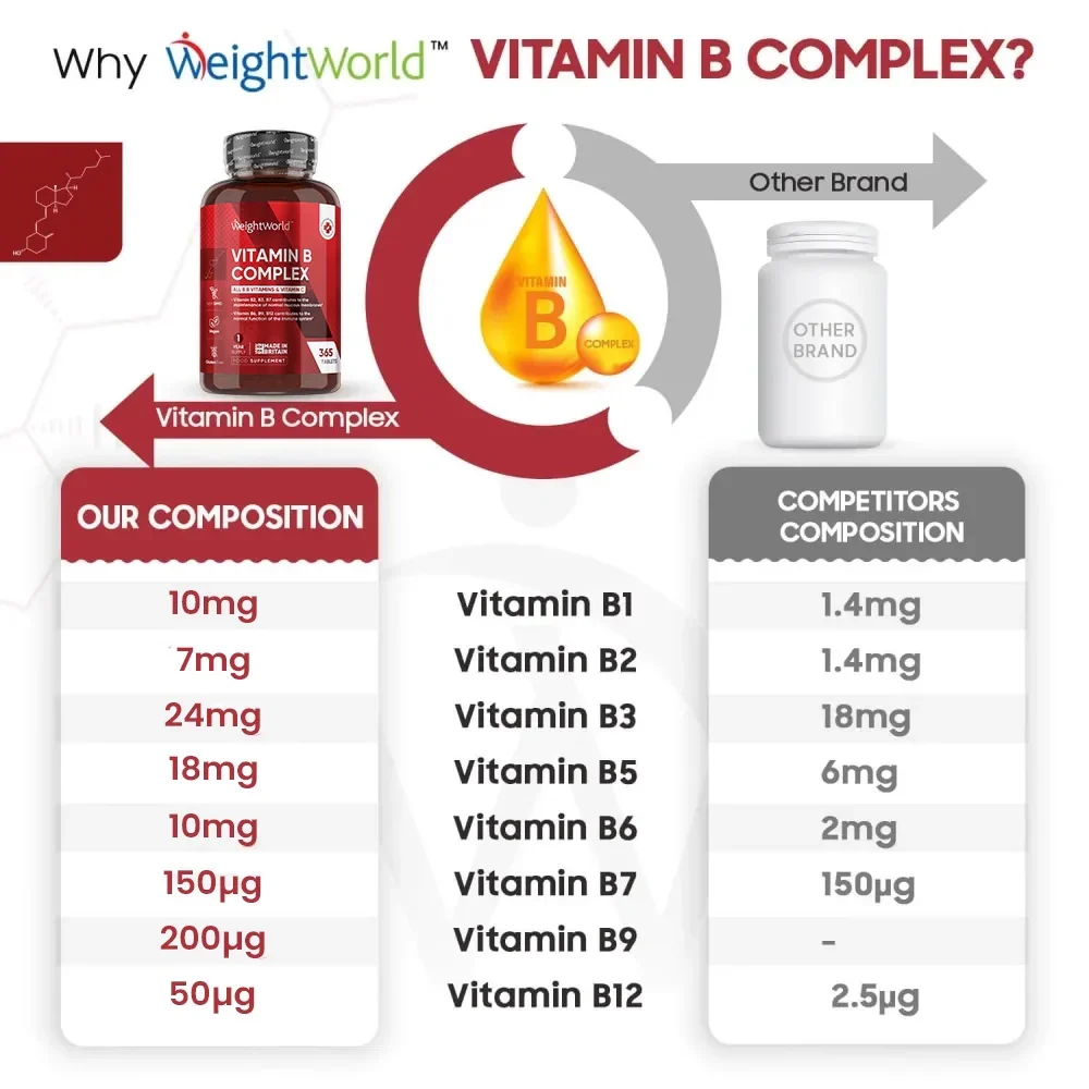 Vitamin B Complex Tablets - Image 4