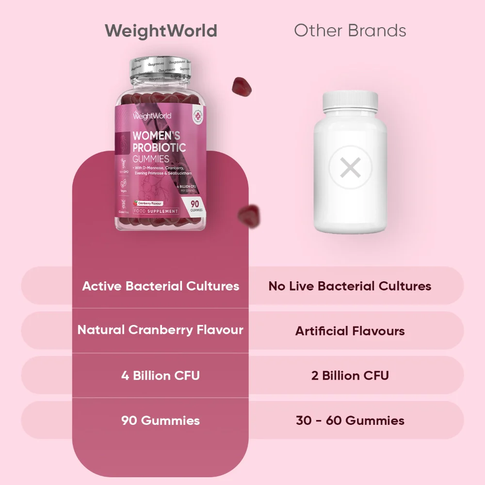 Women's Probiotic Gummies - Image 4