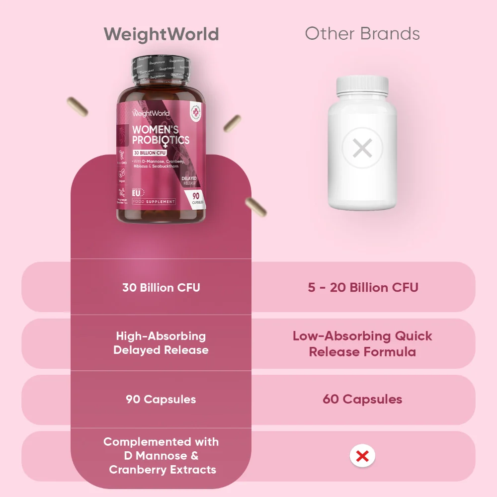 Women's Probiotics Capsules - Image 4
